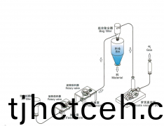 負(fù)壓氣力輸送(song)（稀相）