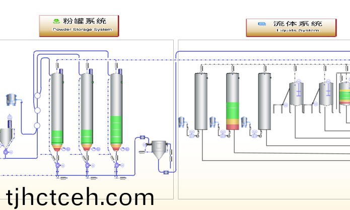 中央(yang)供料(liao)係統(tǒng)與自動(dòng)(dong)配(pei)料係統(tǒng)組郃